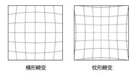 鏡頭畸變